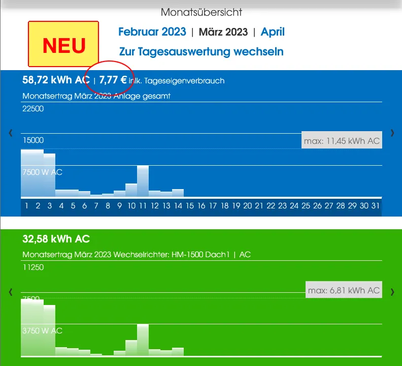 openDTU ahoy DTU Cloud Datenspeicherung Visualisierung pro