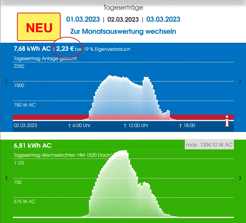 openDTU ahoy DTU Cloud Datenspeicherung Visualisierung pro