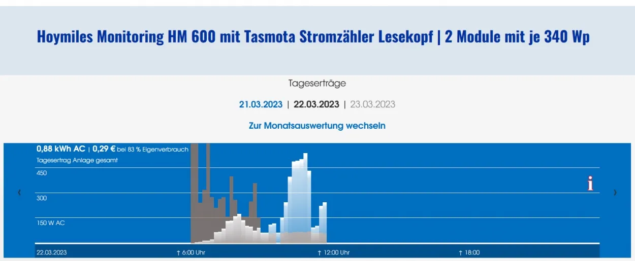 Visualisierung open DTU mit Tasmota Lesekopf Stromzähler mit