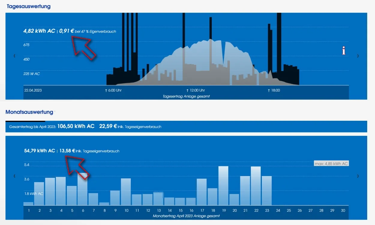 Abrechnung Mieterstrom für Balkonkraftwerk